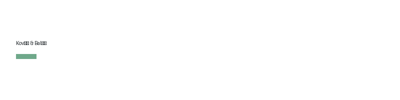 Kováč & Baláž logo